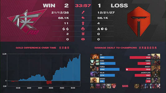 岩雀精彩表现助CFO领先FLY一局
