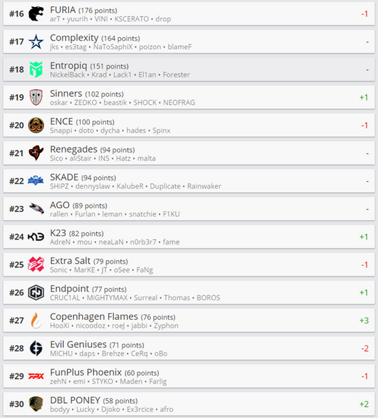 广州电竞赛事引领城市竞争新潮流