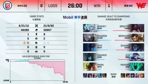 2025年KPL夏季赛决赛将在杭州盛大举行