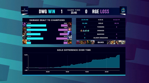 TS战胜DYG引发千万玩家热议的KPL赛事回顾
