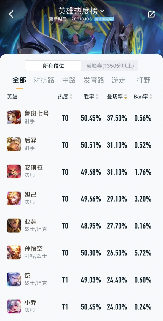 DOTA2赛事BLAST Slam V即将启动 成都线下阶段精彩来袭
